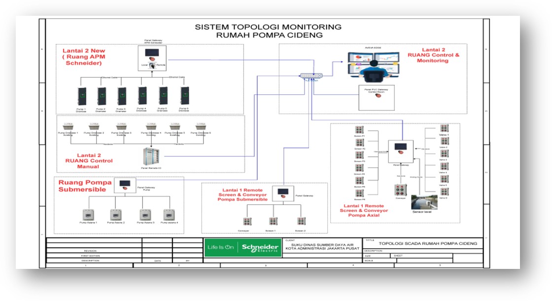 System topology — Cideng